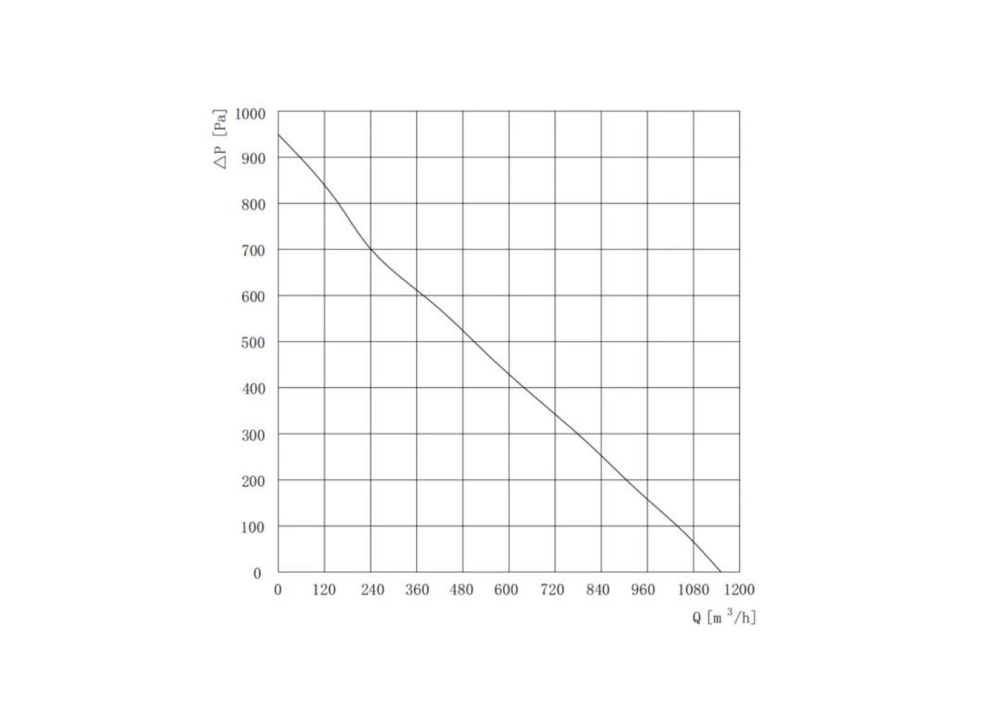 curve140 curve140